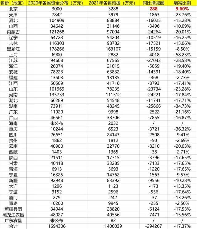 向日葵收割機(jī)