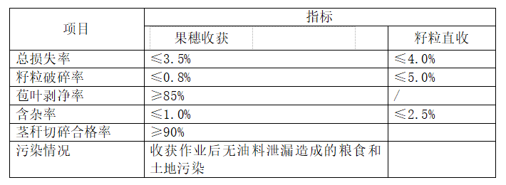 向日葵收割機(jī)