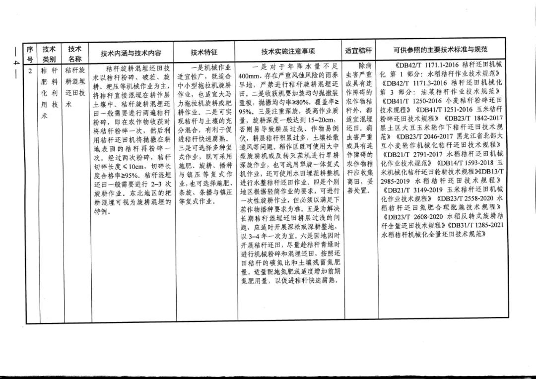 秸稈碼條機(jī)