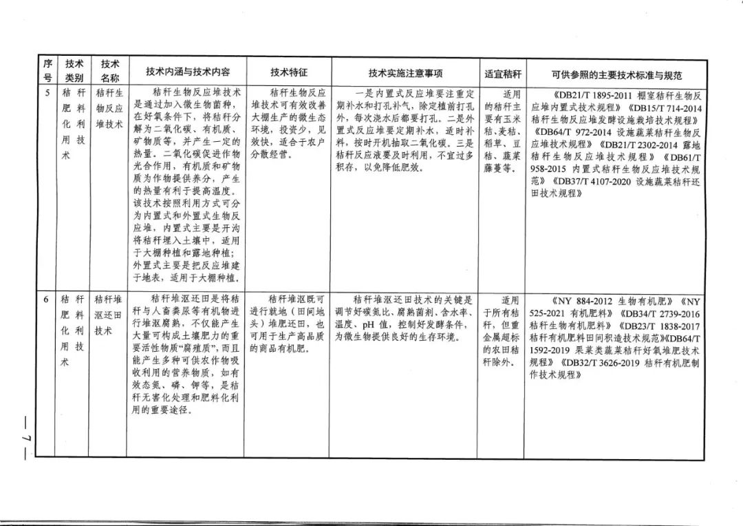 秸稈碼條機(jī)