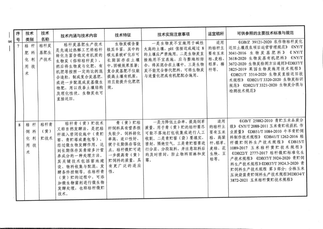 秸稈碼條機(jī)