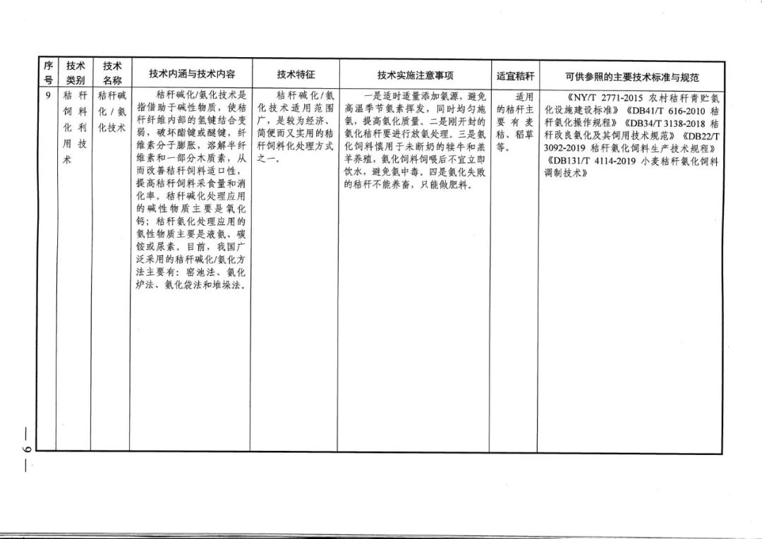 秸稈碼條機(jī)