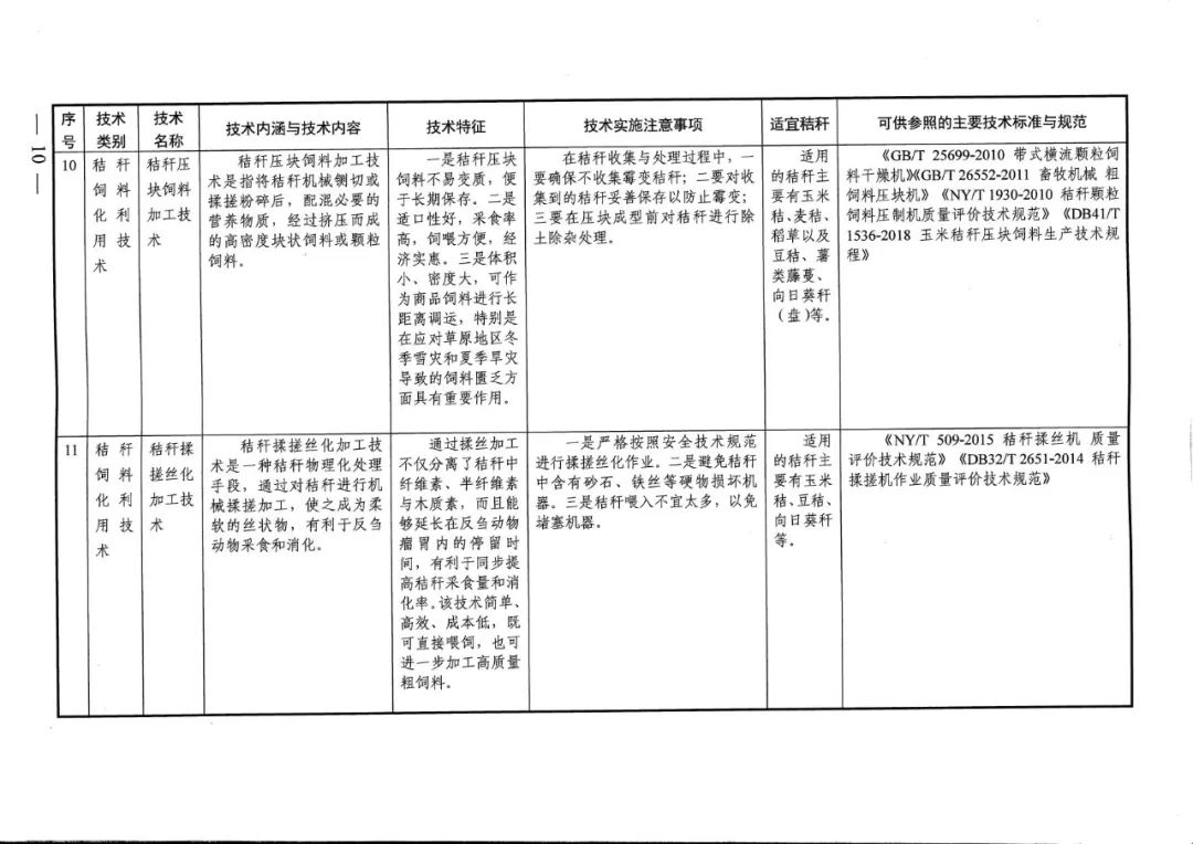 秸稈碼條機(jī)