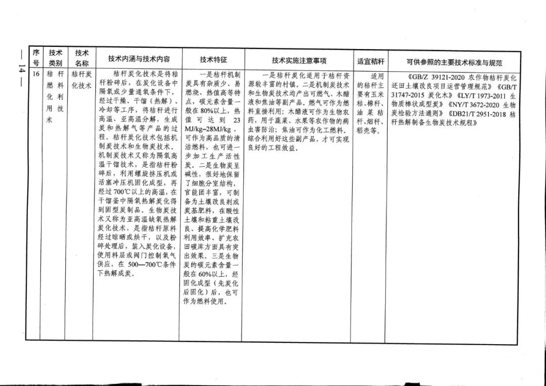 秸稈碼條機(jī)