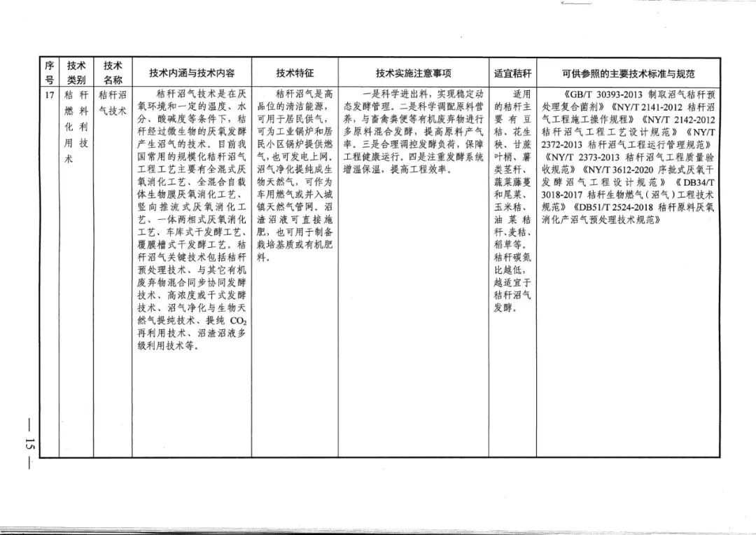 秸稈碼條機(jī)