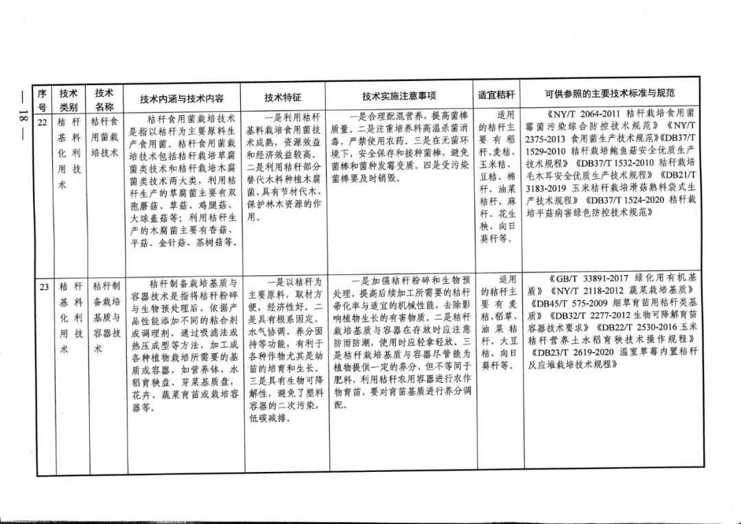 秸稈碼條機(jī)