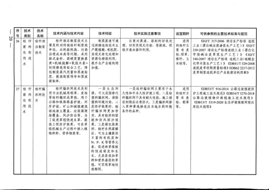 秸稈碼條機(jī)