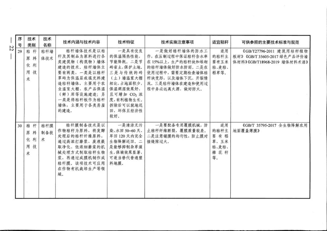 秸稈碼條機(jī)